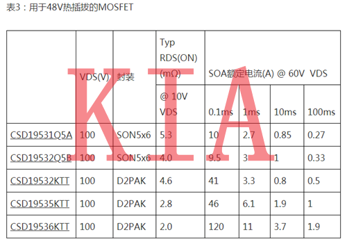 MOS管，MOSFET，熱插拔