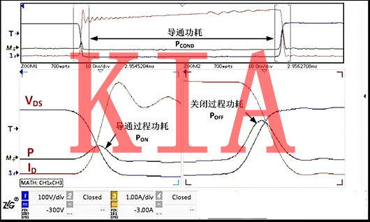 示波器測試MOS管功率損耗