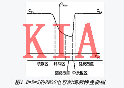 MOS變?nèi)莨芙馕黾霸谏漕l電路中的應(yīng)用-KIA MOS管