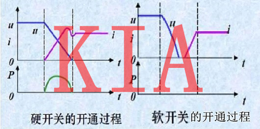 MOS開(kāi)關(guān)管，LLC變壓器