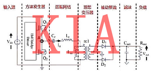 MOS開(kāi)關(guān)管，LLC變壓器