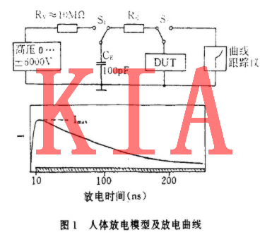 MOS集成電路，電過應(yīng)力損傷