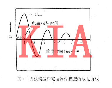 MOS集成電路，電過應(yīng)力損傷