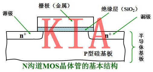 MOS管的工作機制