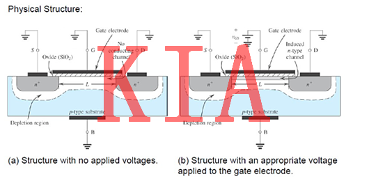 MOS管的工作機(jī)制及半導(dǎo)體結(jié)構(gòu)-KIA MOS管