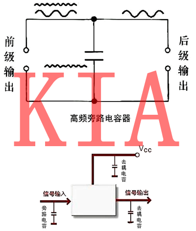 電容，電容器，電容器的作用