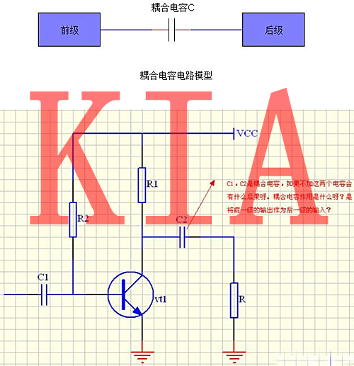 電容，電容器，電容器的作用