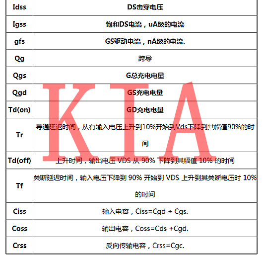 功率半導體器件，功率MOS管主要參數(shù)