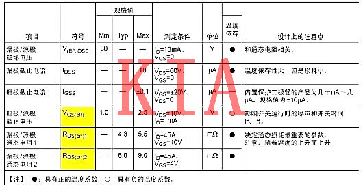 功率半導體器件，功率MOS管主要參數(shù)