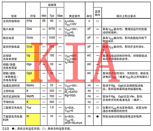 功率半導體器件，功率MOS管主要參數(shù)