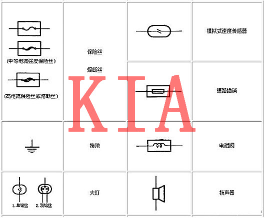 電工基礎(chǔ)知識，電路圖，符號