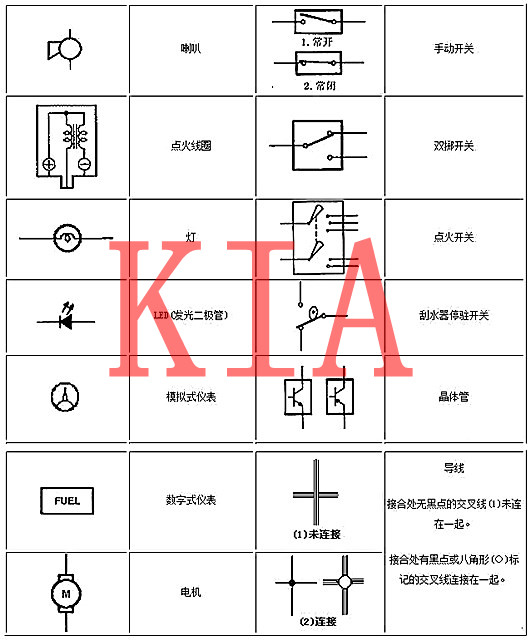 電工基礎(chǔ)知識，電路圖，符號