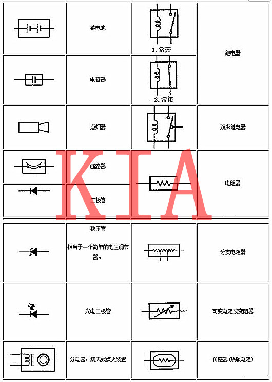 電工基礎(chǔ)-電工入門知識|電路圖解析及基礎(chǔ)符號-KIA MOS管