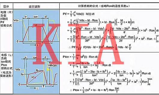 MOS管熱設(shè)計