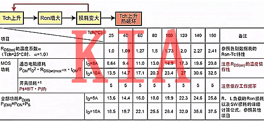 MOS管熱設(shè)計