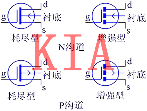 MOS管種類