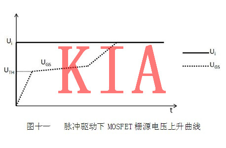 BJT MOS管