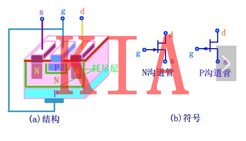 MOS管，選擇