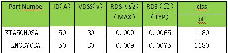 MOS管，30V，選型