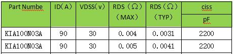 MOS管，30V，選型