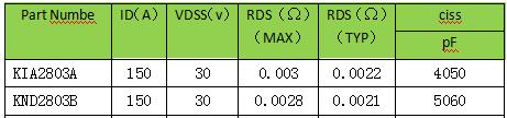 MOS管，30V，選型