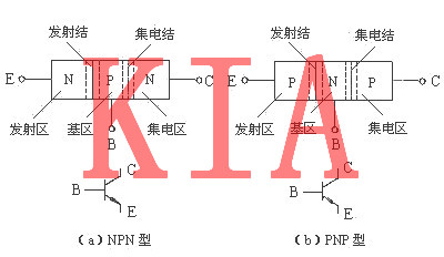 PMOS低電平驅(qū)動(dòng)|三極管與MOS管驅(qū)動(dòng)電路解析-KIA MOS管