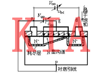 MOS管預(yù)夾斷