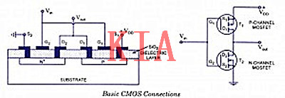 什么是互補(bǔ)MOS管？互補(bǔ)MOS管工作原理-KIA MOS管