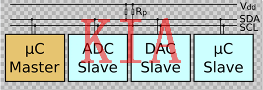 IIC，開漏輸出，上拉電阻