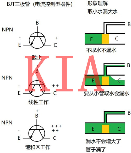 三極管，MOS管，開(kāi)關(guān)管