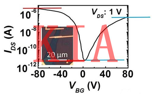 場(chǎng)效應(yīng)管器件開關(guān)比理解分析-KIA MOS管