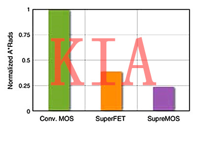高壓場效應(yīng)管實現(xiàn)節(jié)能-KIA MOS管