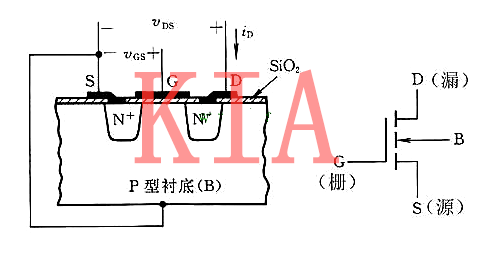 場效應(yīng)管與晶閘管有什么不同？-KIA MOS管