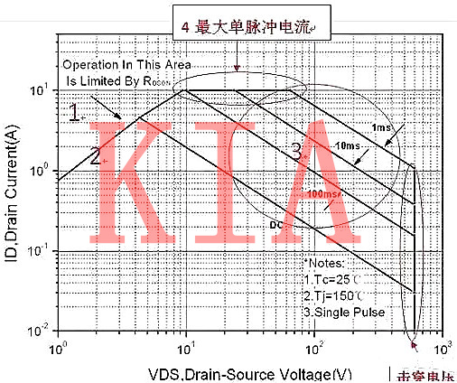 MOS管SOA電流失效分析及預(yù)防-KIA MOS管