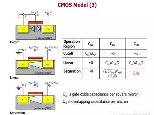 MOS器件作為電容，電容的值應(yīng)該由什么決定?-KIA MOS管