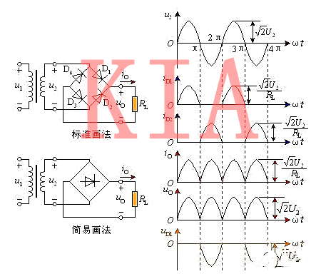 三相橋式整流電路工作原理及開關(guān)電源整流電路-KIA MOS管