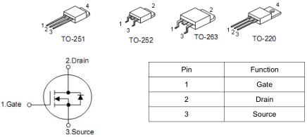 KIA100N03 30V?90A中文資料 免費送樣品質(zhì)保證-KIA MOS管