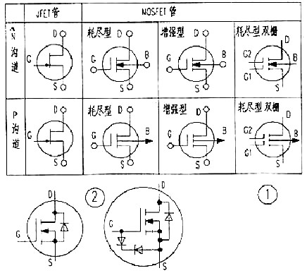 MOS管DS互換