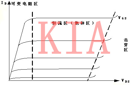 場(chǎng)效應(yīng)管 特性 特點(diǎn)