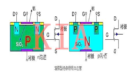 絕緣柵場效應管