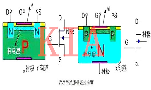 絕緣柵場效應管