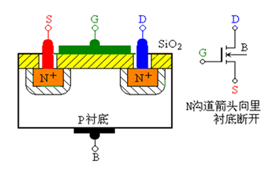 絕緣柵場效應(yīng)管分析圖解-KIA MOS管