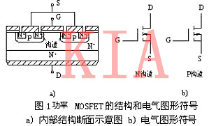 場效應管的內部結構，超詳細！-KIA MOS管