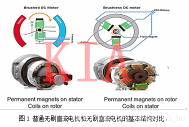 無刷電機(jī)結(jié)構(gòu)