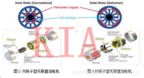 無刷電機(jī)結(jié)構(gòu)