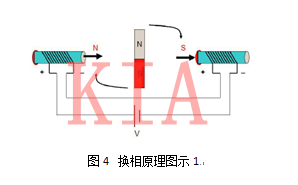 無刷電機(jī)結(jié)構(gòu)