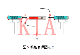 無刷電機(jī)結(jié)構(gòu)