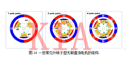 無刷電機(jī)結(jié)構(gòu)