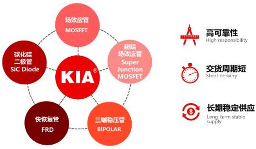 200V18A??MOS管 KIA18N20A資料 專業(yè)制造原廠 價(jià)格優(yōu)勢(shì)-KIA MOS管