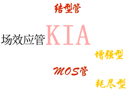 MOS管場(chǎng)效應(yīng)管之間有何關(guān)系？詳解-KIA MOS管